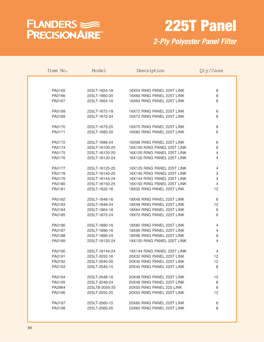 Precisionaire 225T Panels manual Ring Panel 225T Link 