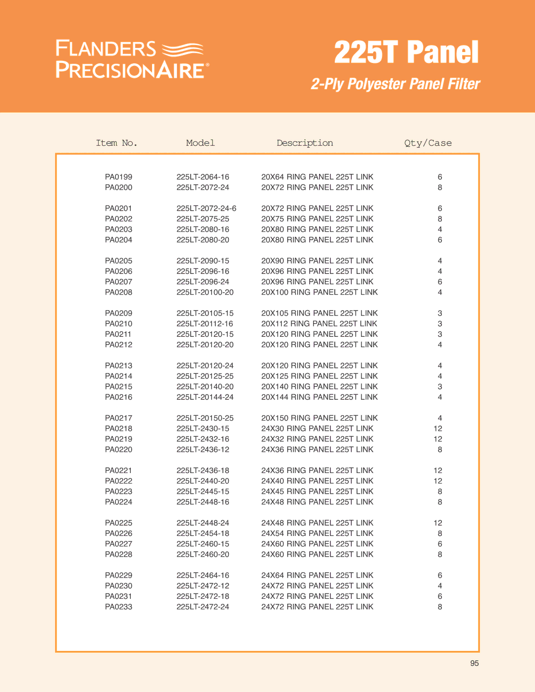 Precisionaire 225T Panels manual 20X64 Ring Panel 225T Link 