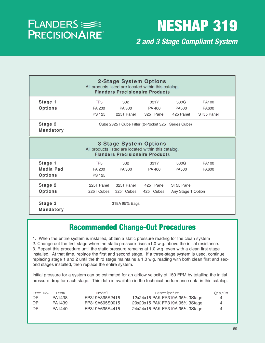 Precisionaire 319 manual Recommended Change-Out Procedures, Stage System Options 