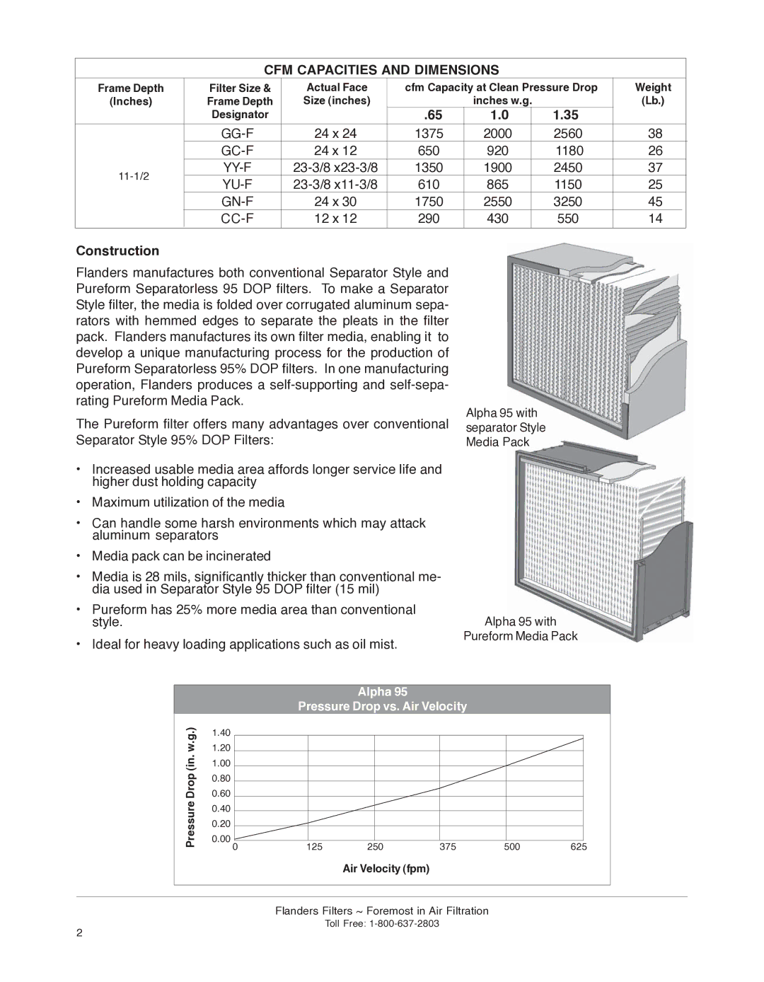 Precisionaire Alpha 95 manual CFM Capacities and Dimensions, Construction 