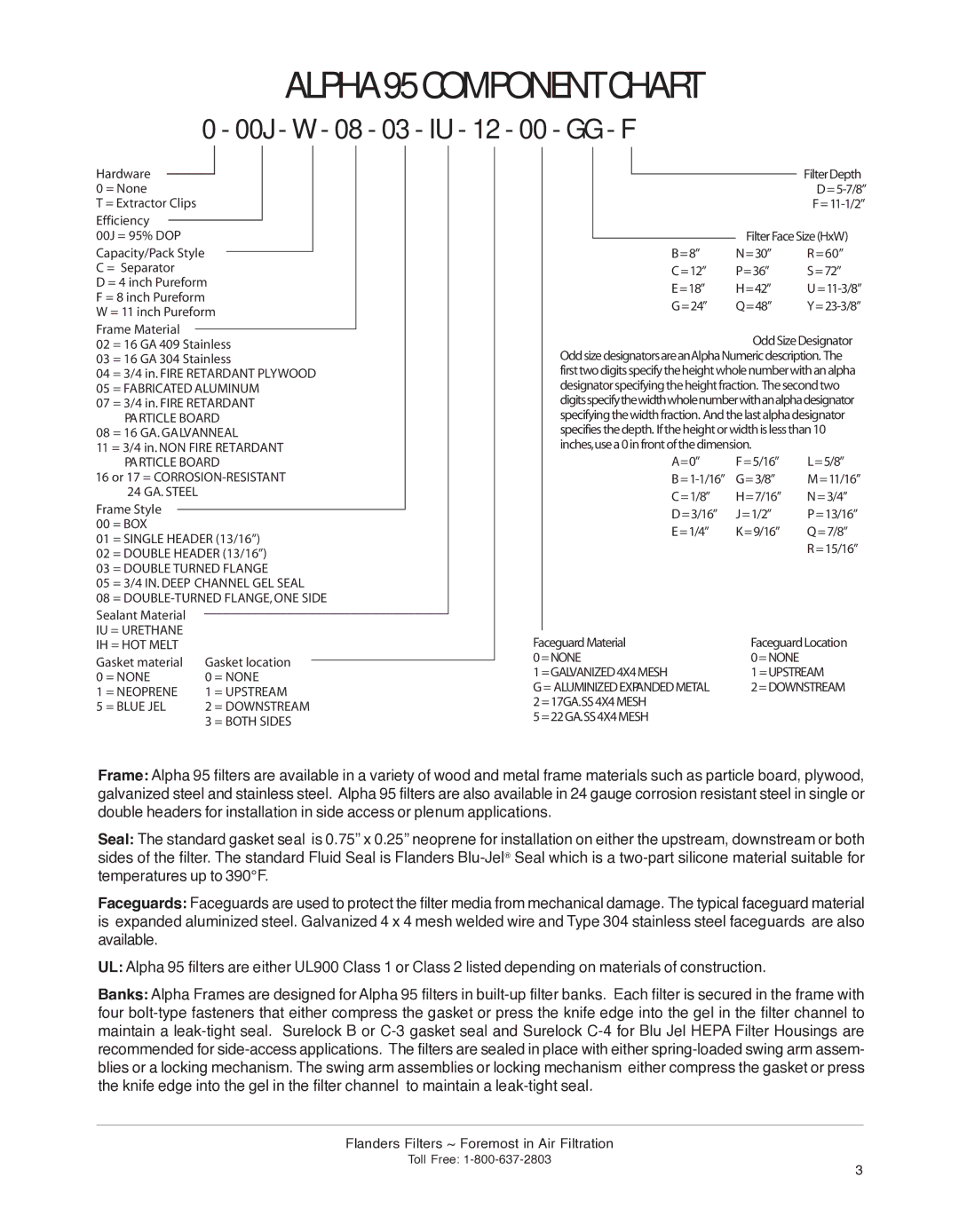 Precisionaire manual Alpha 95 Component Chart 