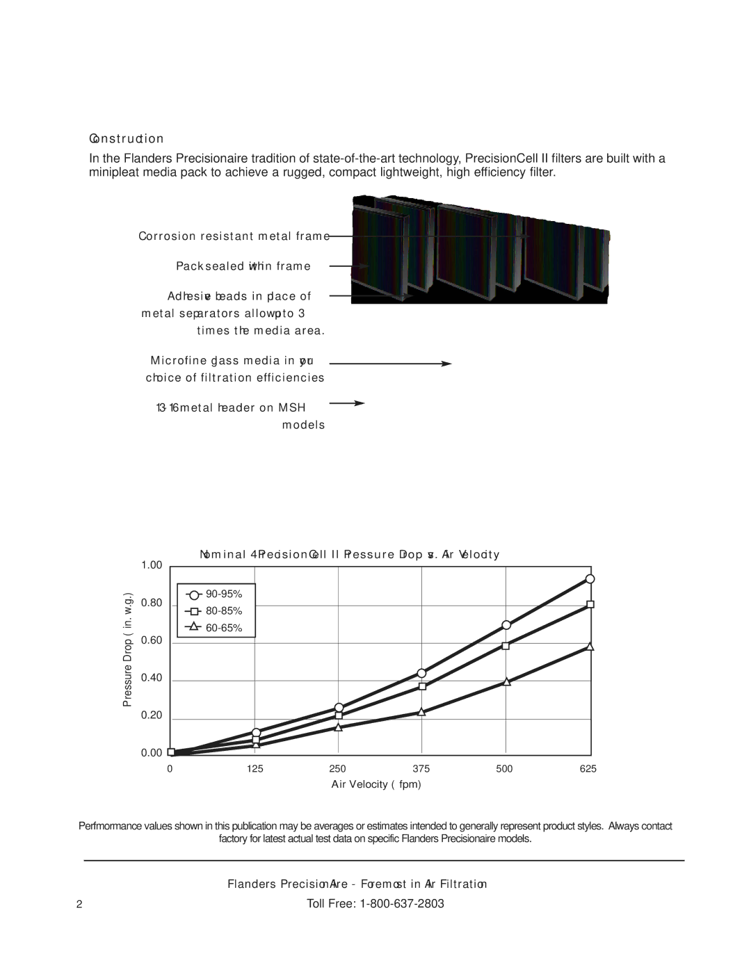 Precisionaire MSH, II M manual Construction, Nominal 4 PrecisionCell II Pressure Drop vs. Air Velocity 