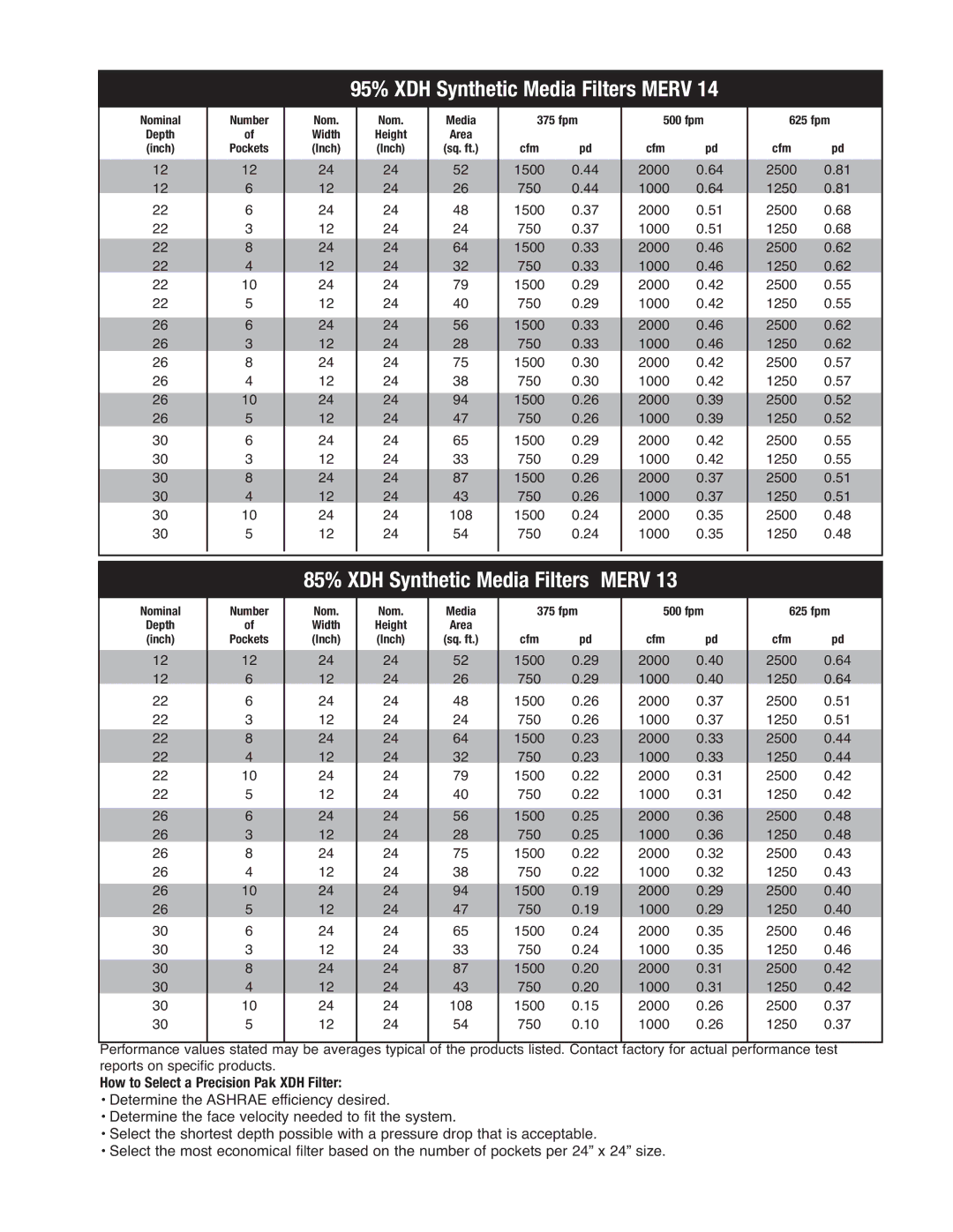 Precisionaire manual 95% XDH Synthetic Media Filters Merv, How to Select a Precision Pak XDH Filter 