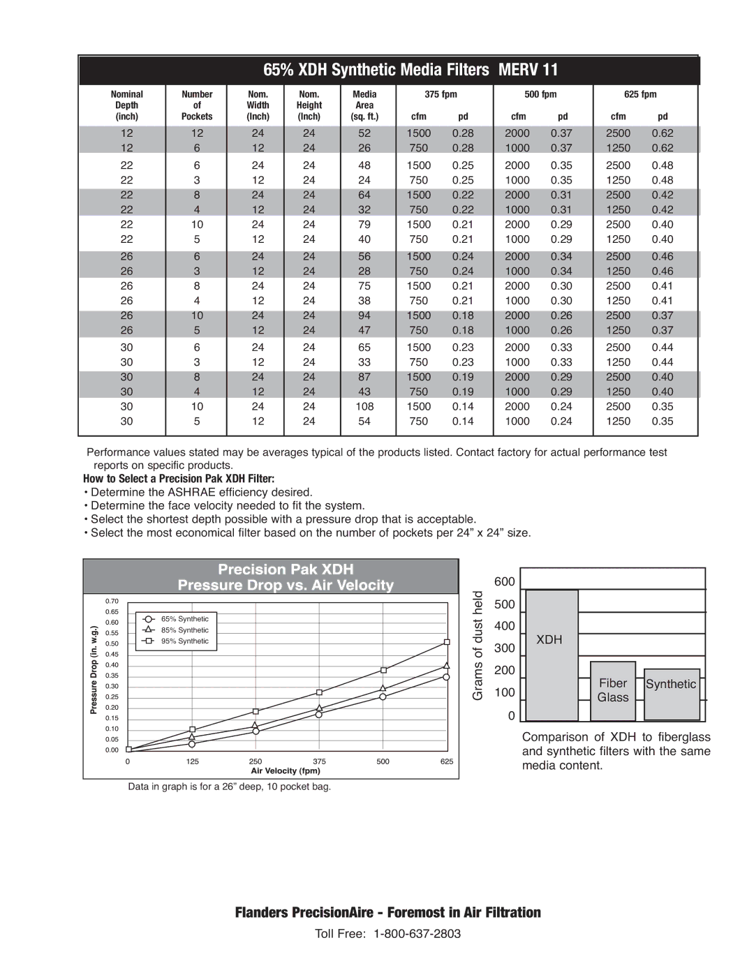 Precisionaire Pak XDH manual Merv 