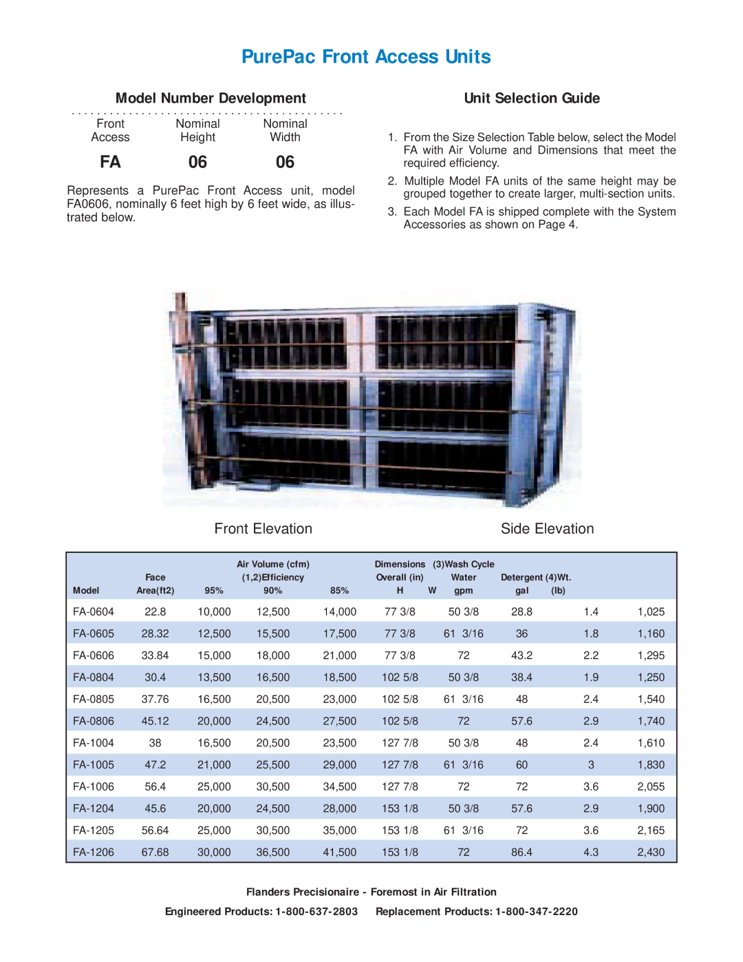 Precisionaire PB1900-0604 manual Model Number Development, Front Elevation Side Elevation, Unit Selection Guide 