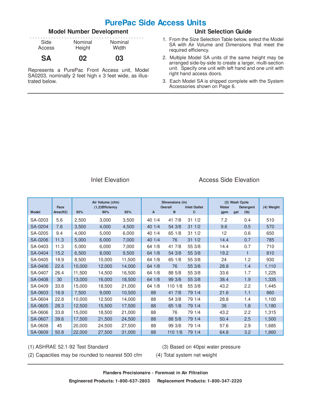 Precisionaire PB1900-0604 manual Unit Selection Guide, Inlet Elevation Access Side Elevation 