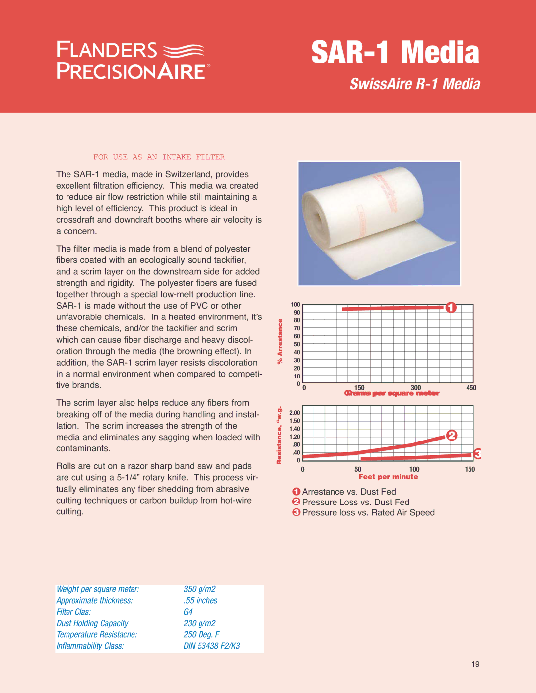 Precisionaire SAR-1 Media manual 