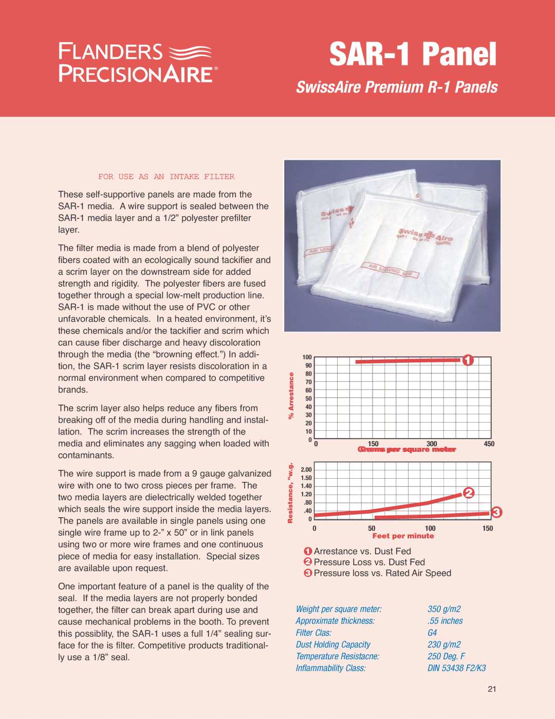 Precisionaire SAR-1 Media manual SAR-1 Panel 