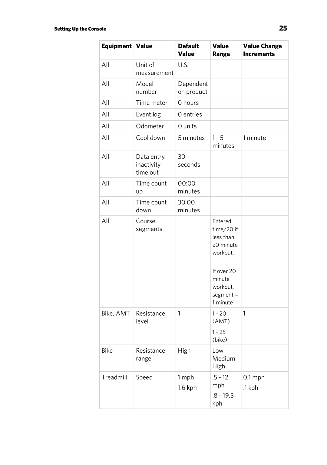 Precor 300753-201 manual Segments 