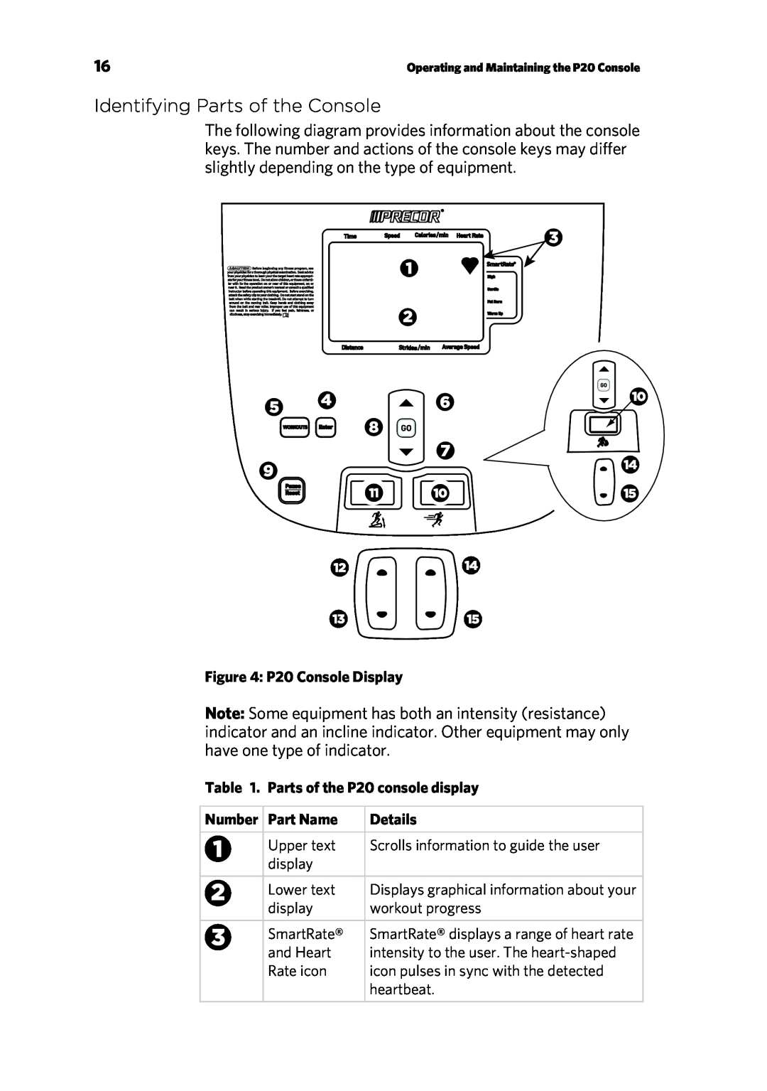 Precor 300753-201 manual Identifying Parts of the Console, P20 Console Display, Parts of the P20 console display, Details 