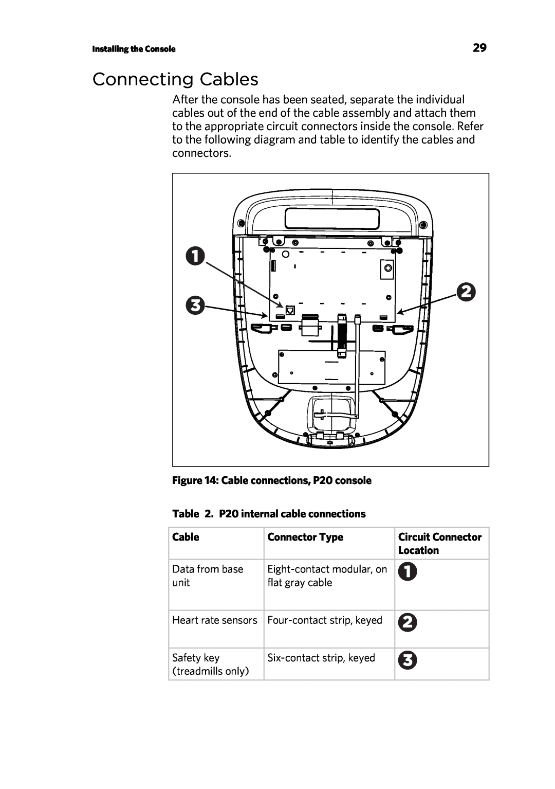 Precor 300753-201 manual Connecting Cables, Cable connections, P20 console, P20 internal cable connections, Connector Type 