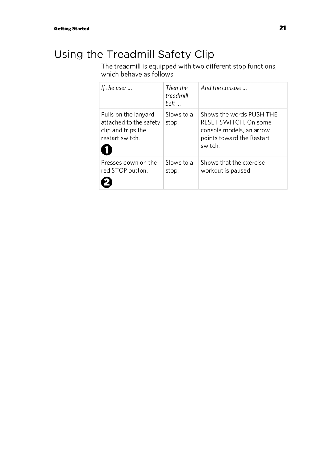 Precor 303135-111 manual Using the Treadmill Safety Clip 