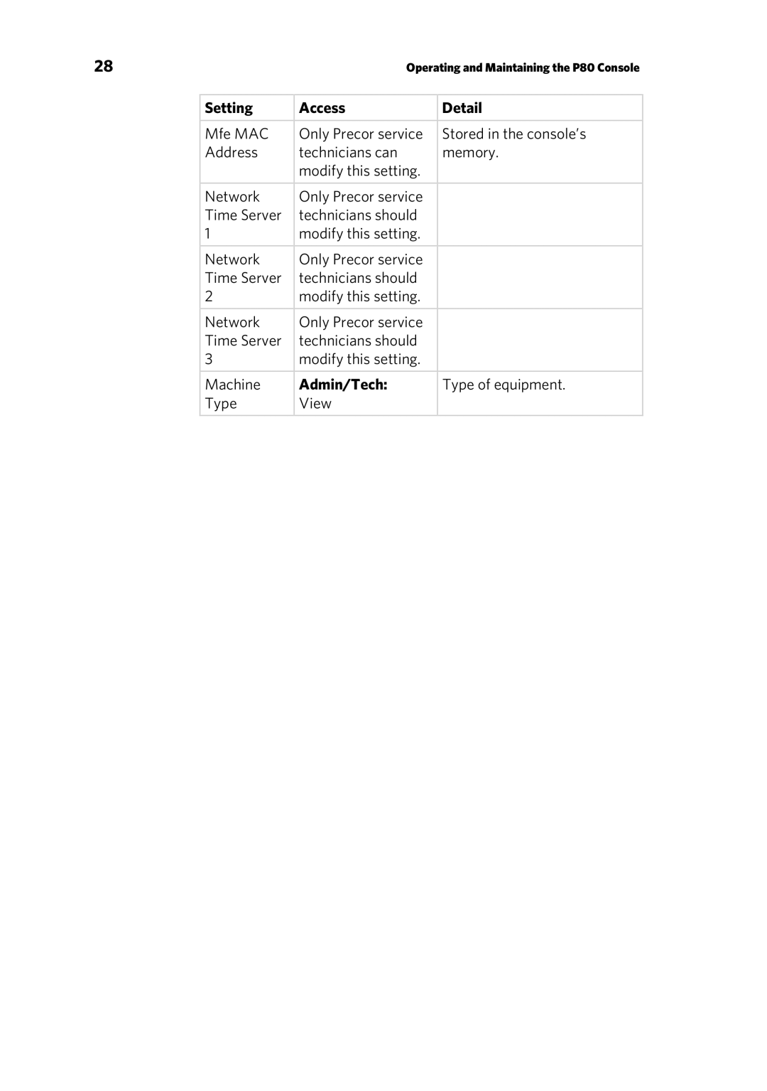 Precor 303135-111 manual Setting Access Detail 