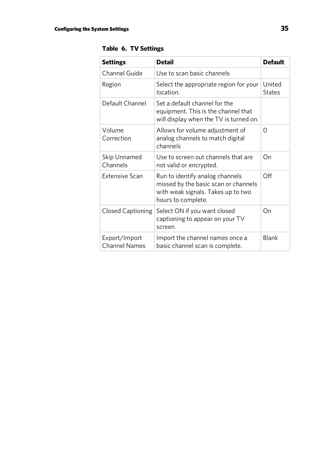 Precor 303135-111 manual TV Settings Detail Default 