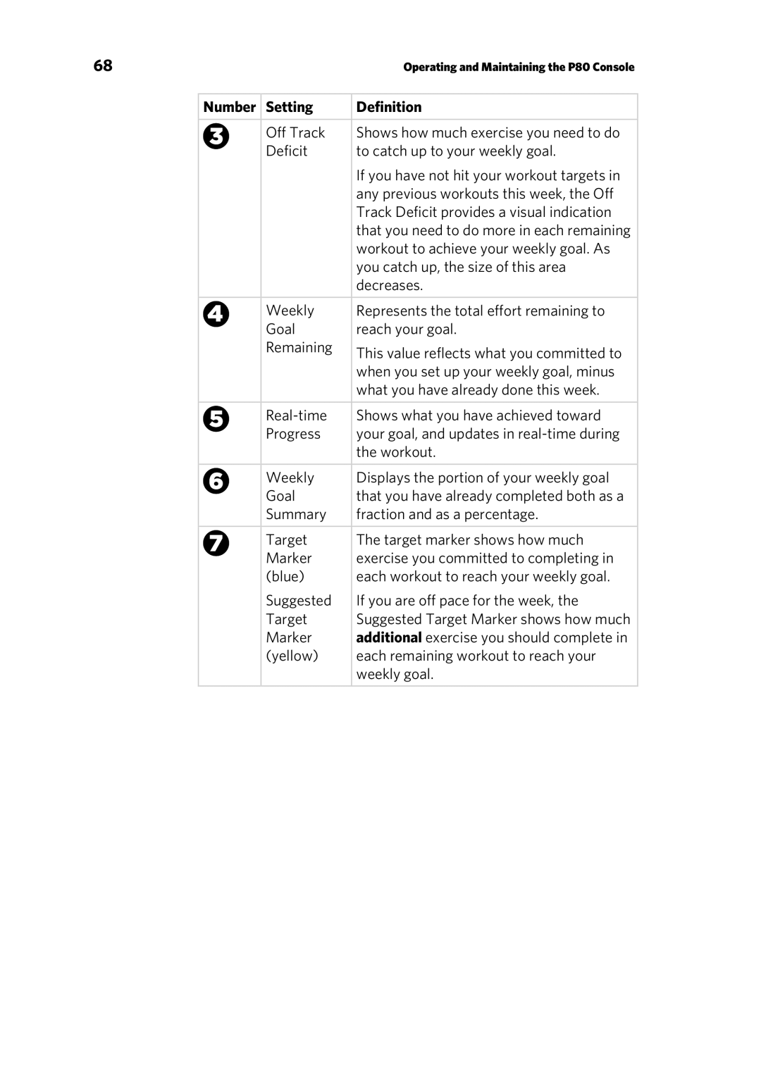 Precor 303135-111 manual Number Setting Definition 