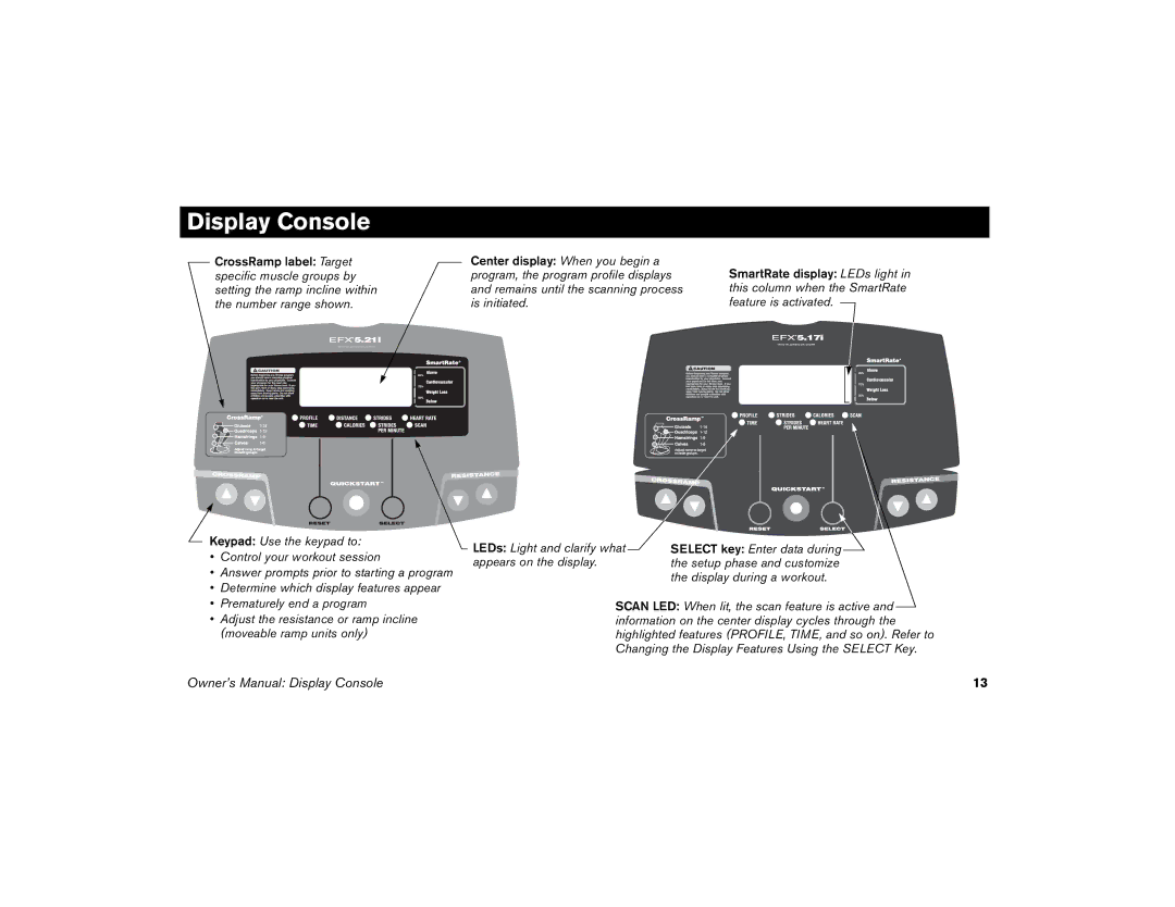 Precor 5.17i, 5.21i, 5.19 manual Display Console 