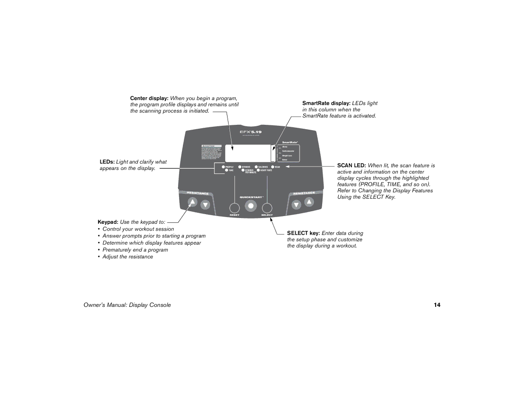 Precor 5.21i, 5.17i, 5.19 manual SmartRate 