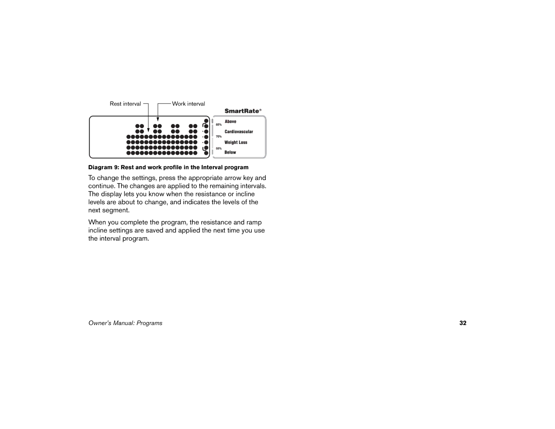 Precor 5.21i, 5.17i, 5.19 manual Diagram 9 Rest and work profile in the Interval program 