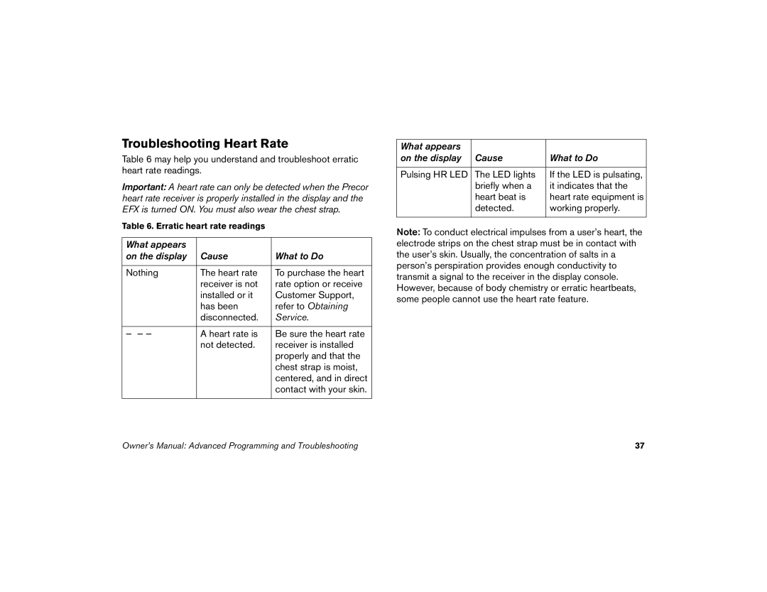 Precor 5.17i, 5.21i, 5.19 manual Troubleshooting Heart Rate 