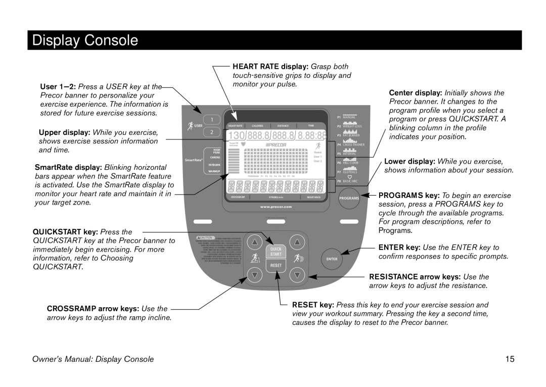 Precor 5.25 manual Display Console, 130 888.8 888.8 