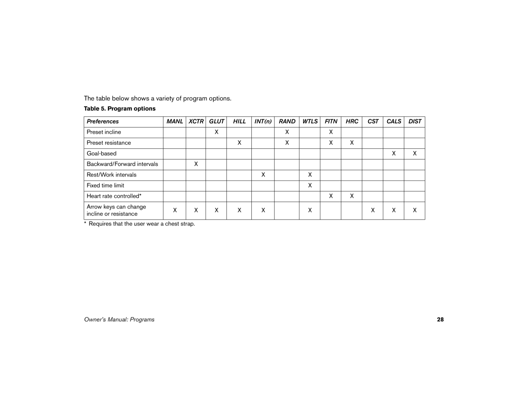 Precor 5.33, 5.23 manual Table below shows a variety of program options 