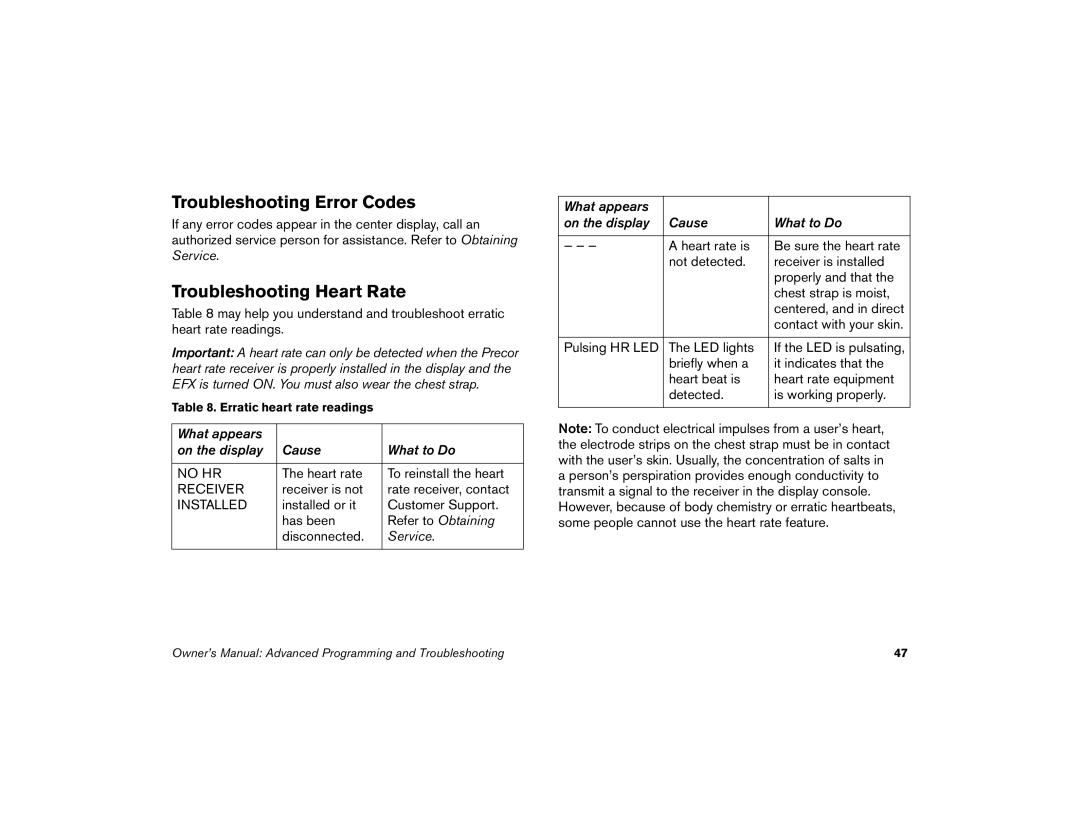 Precor 5.23, 5.33 manual Troubleshooting Error Codes, Troubleshooting Heart Rate 