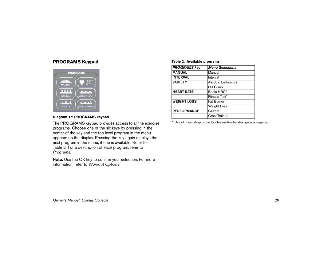 Precor 5.35, 5.31 manual Programs Keypad, Programs key Menu Selections 