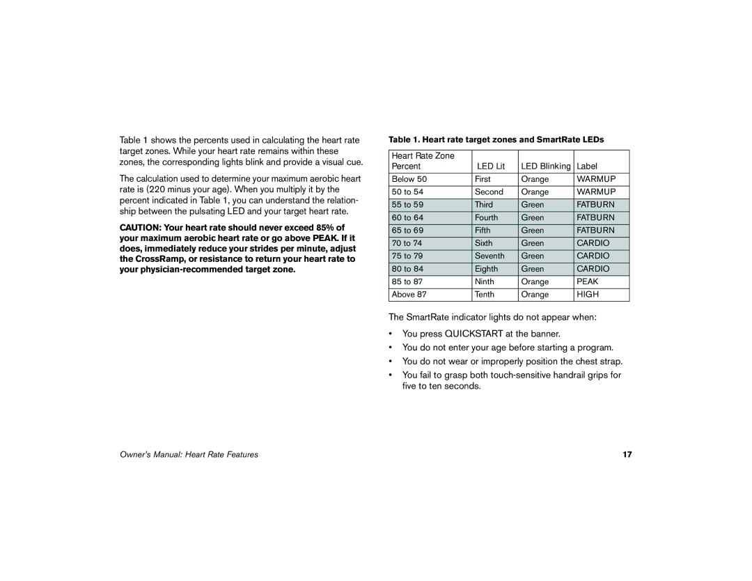 Precor 5.37 manual Heart rate target zones and SmartRate LEDs 
