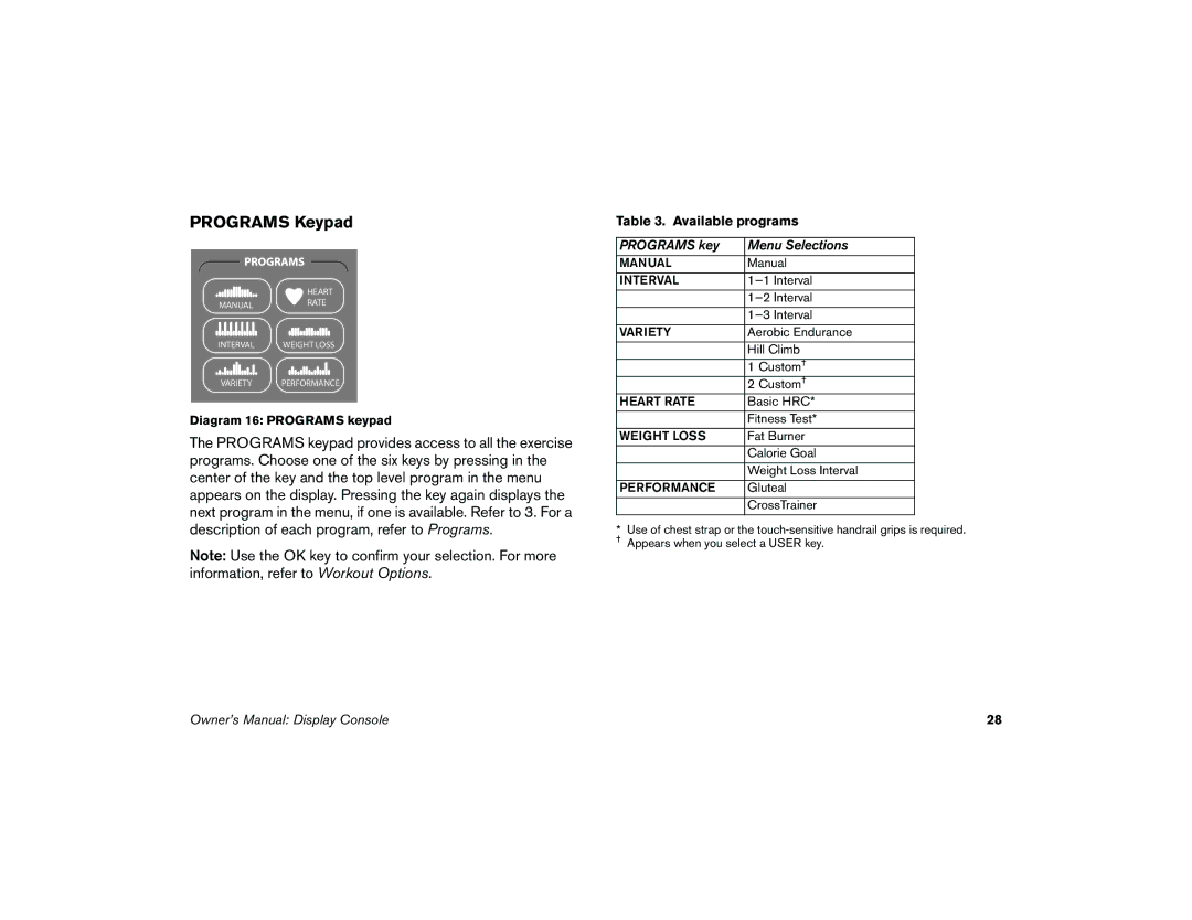 Precor 5.37 manual Programs Keypad, Available programs 