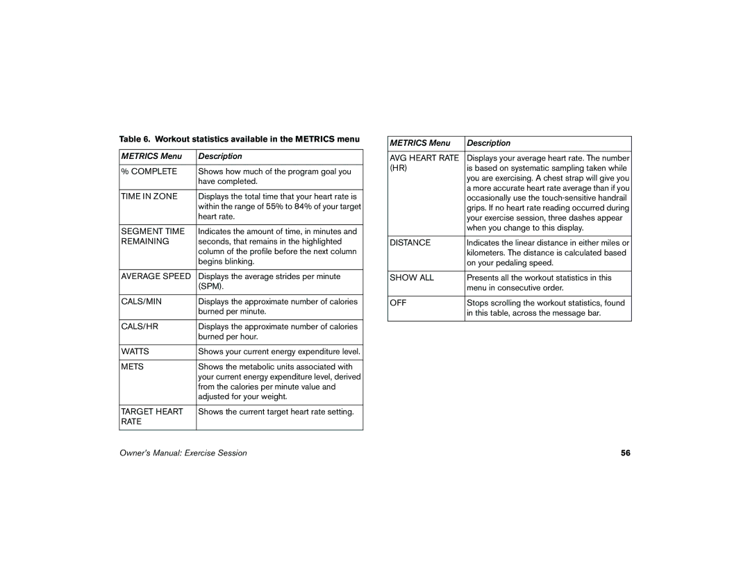 Precor 5.37 manual Workout statistics available in the Metrics menu, Time in Zone 