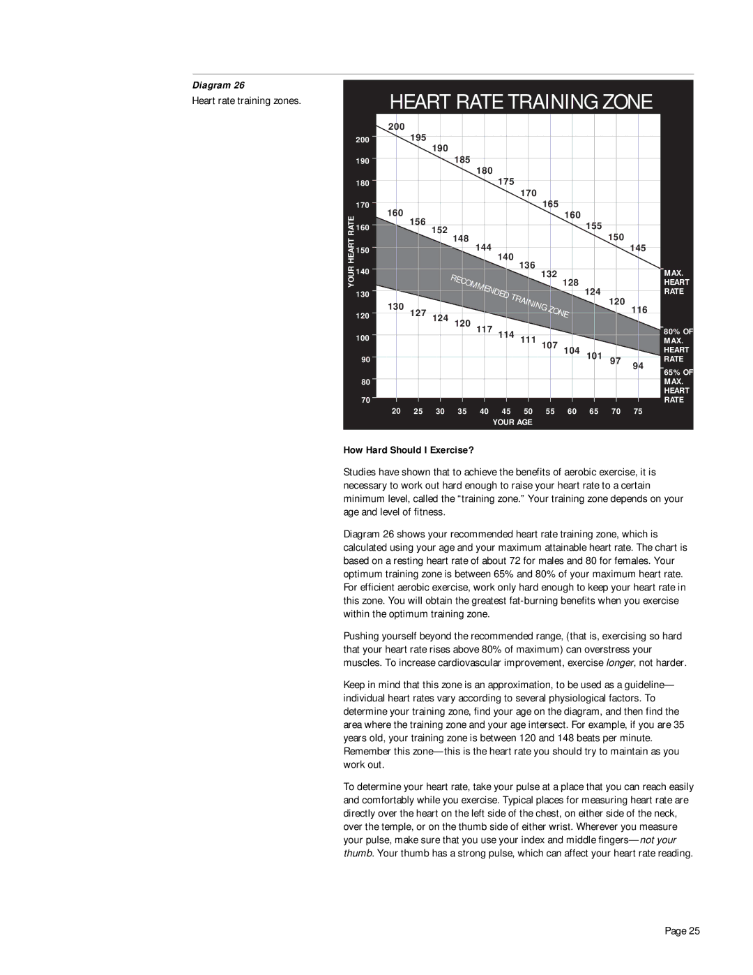 Precor 723e, 718e owner manual Heart rate training zones, How Hard Should I Exercise? 