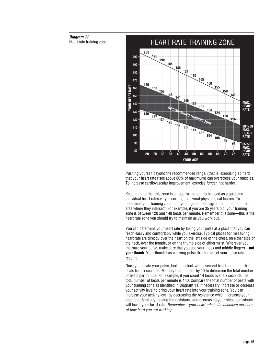 Precor 719e owner manual Heart Rate Training Zone 