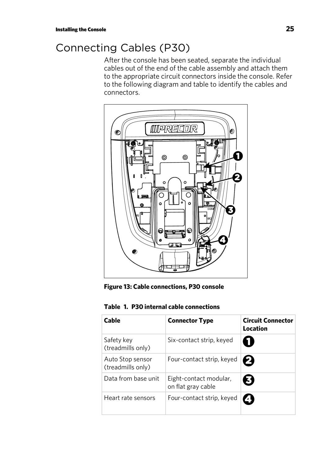 Precor 835 warranty Connecting Cables P30, Location 