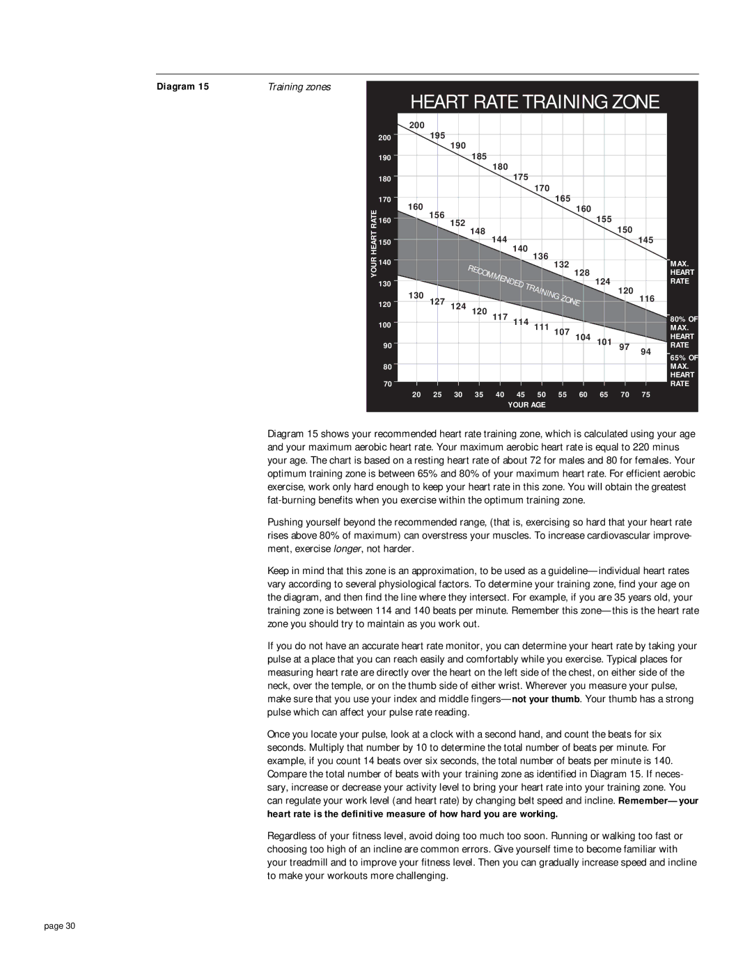 Precor 9.21i owner manual Heart Rate Training Zone 