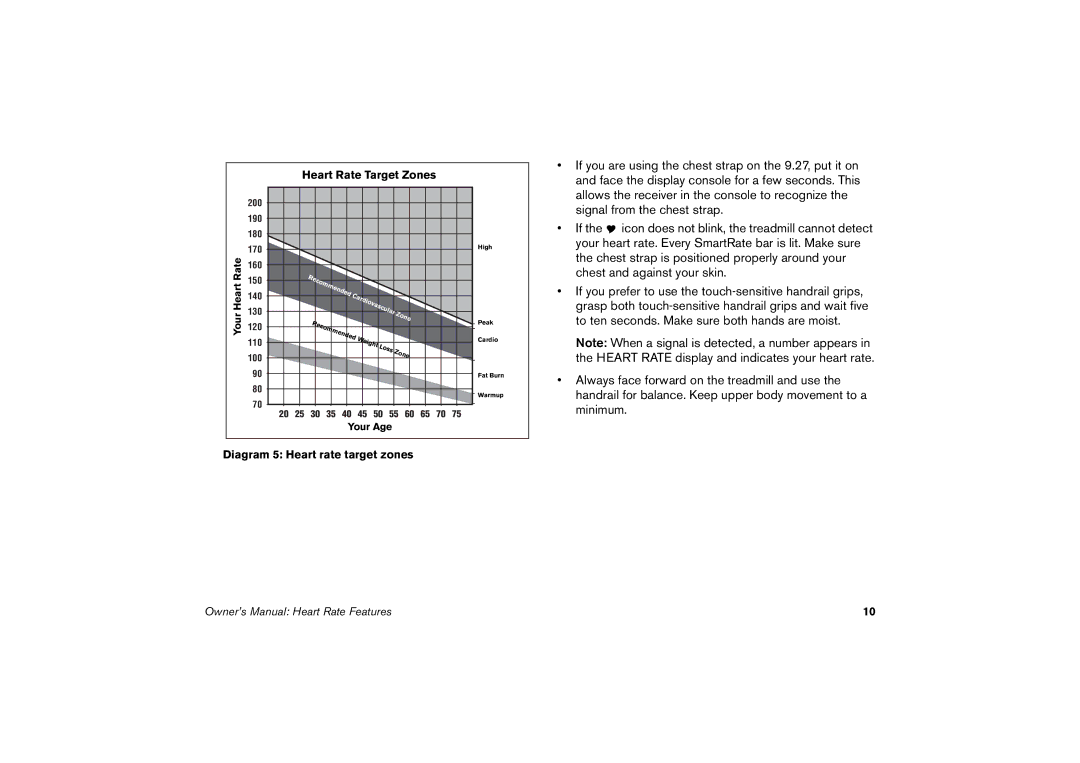 Precor 9.27, 9.23 manual Heart Rate Target Zones, Diagram 5 Heart rate target zones 