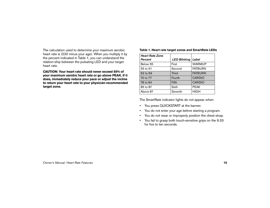 Precor 9.31, 9.33 manual Heart rate target zones and SmartRate LEDs 