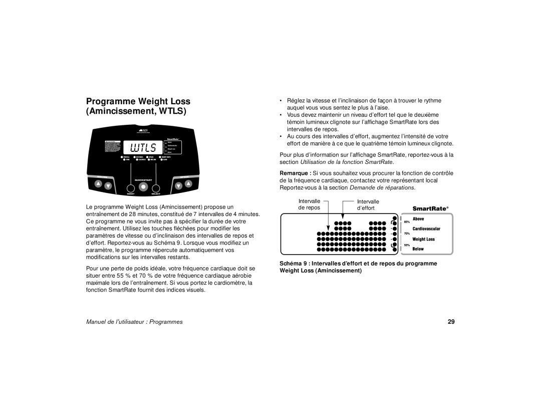 Precor 9.31, 9.33 quick start Programme Weight Loss Amincissement, Wtls 