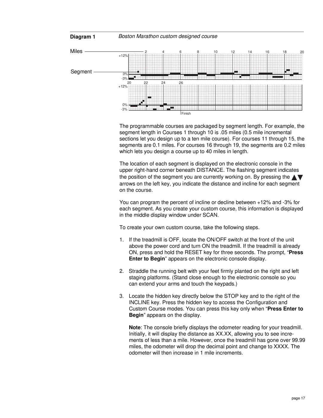 Precor 9.5sp owner manual Diagram, Boston Marathon custom designed course 