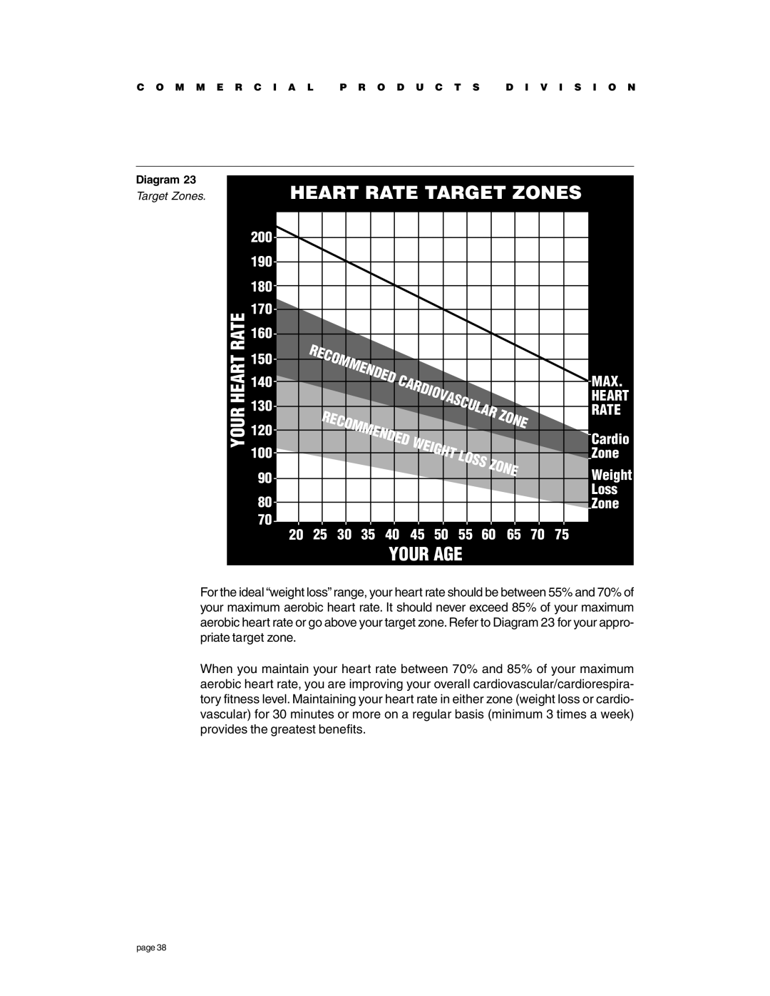 Precor C966 owner manual Rate, Weight 