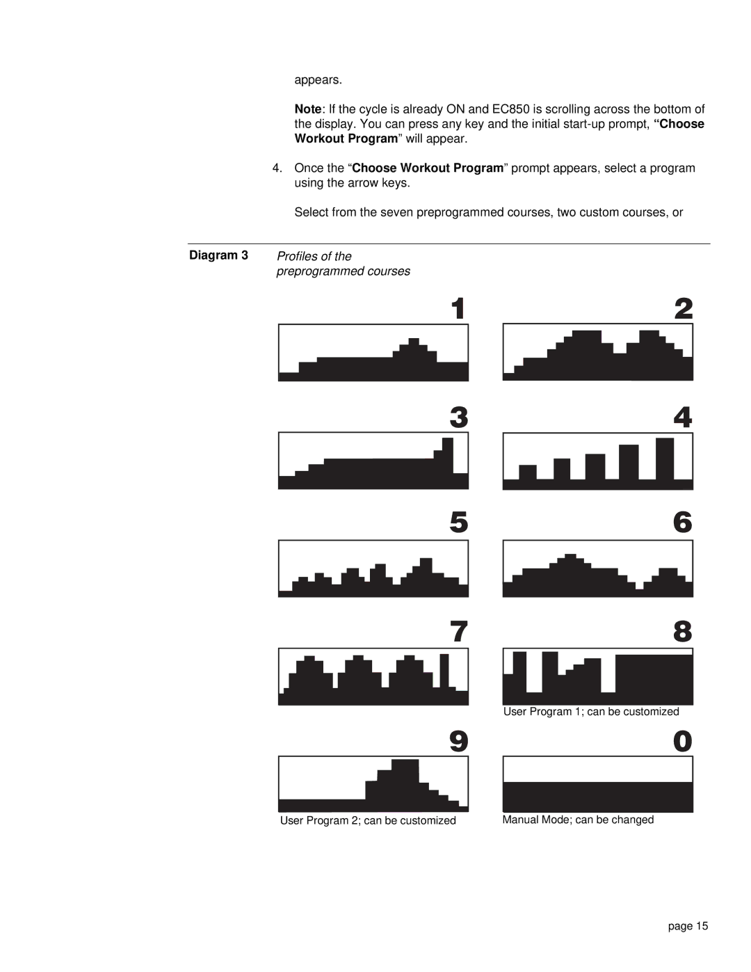 Precor EC 850 owner manual Profiles 