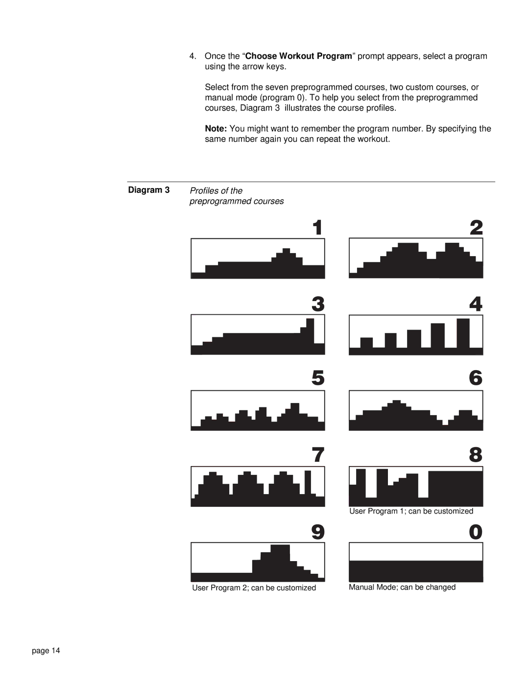 Precor EC860 owner manual Profiles 