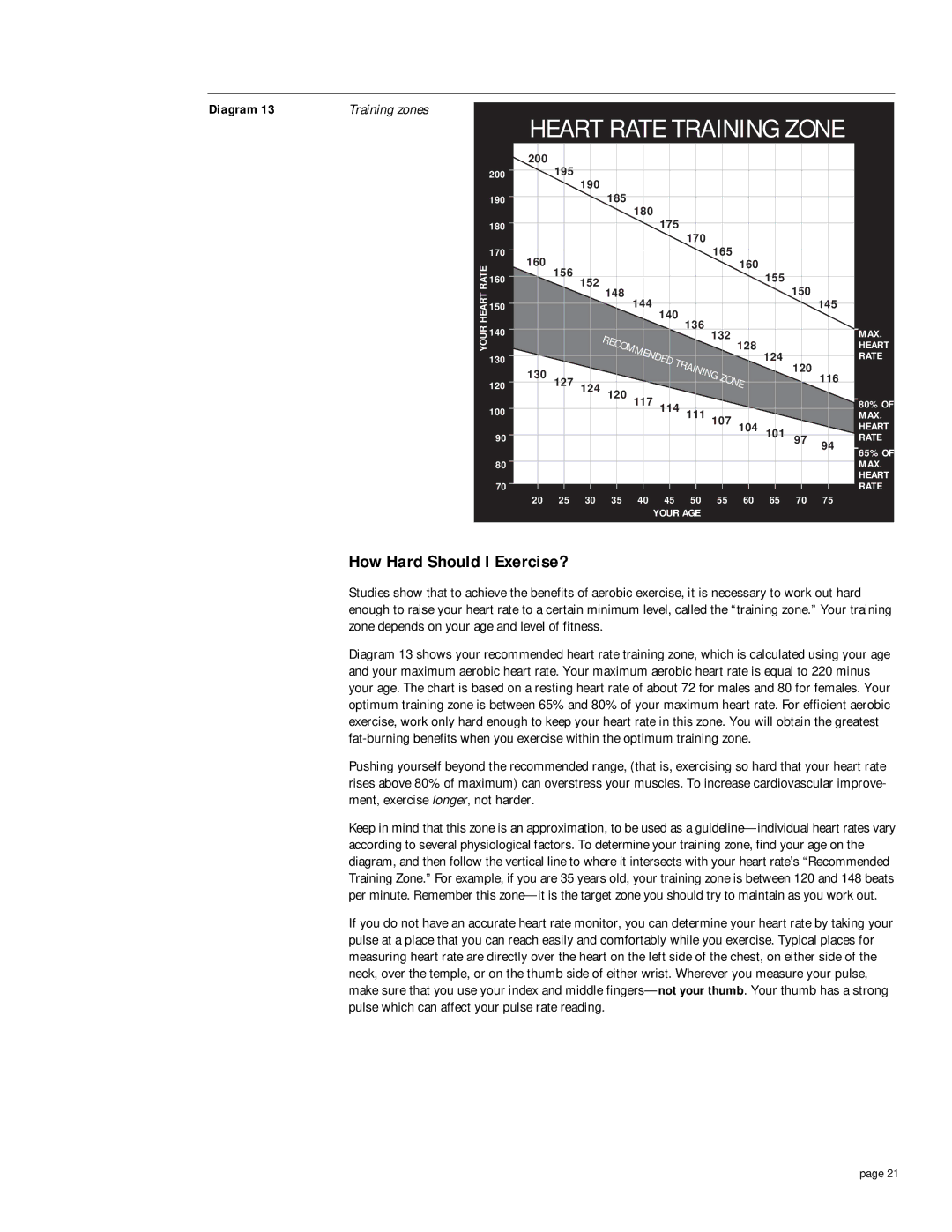 Precor EFX 5.21si owner manual Heart Rate Training Zone, How Hard Should I Exercise? 