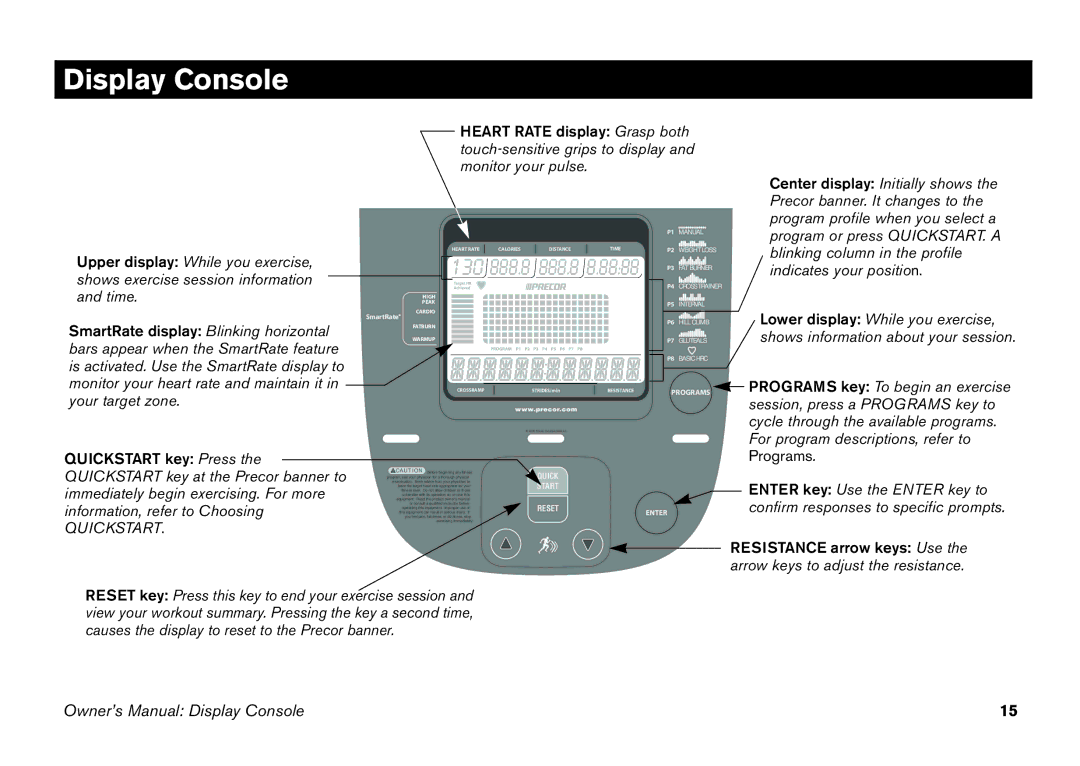 Precor EFX 5.21, EFX 5.23 manual Display Console, 130 888.8 888.8 