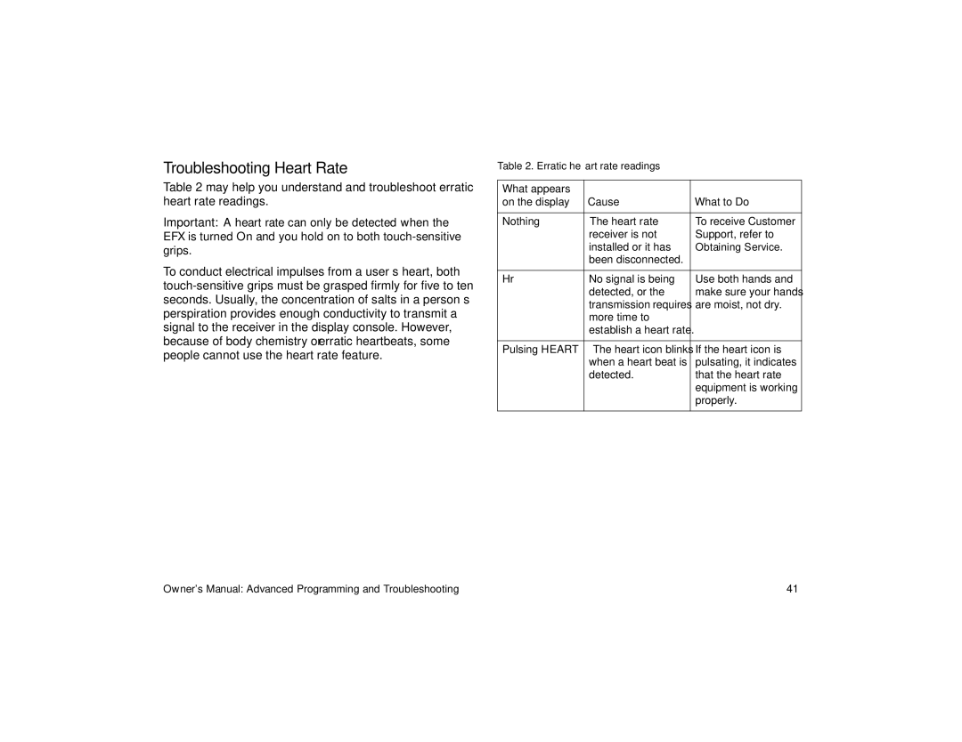 Precor efx 5.25, EFX 5.23 manual Troubleshooting Heart Rate 