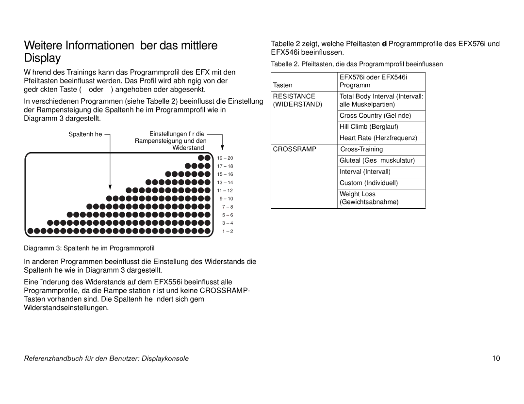 Precor EFX 546i manual Weitere Informationen über das mittlere Display, Diagramm 3 Spaltenhöhe im Programmprofil 