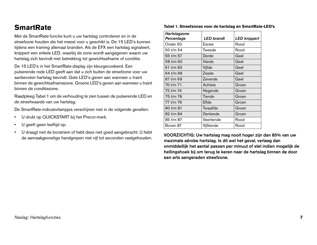 Precor EFX 546i, EFX 556i manual Tabel 1. Streefzones voor de hartslag en SmartRate-LED’s 