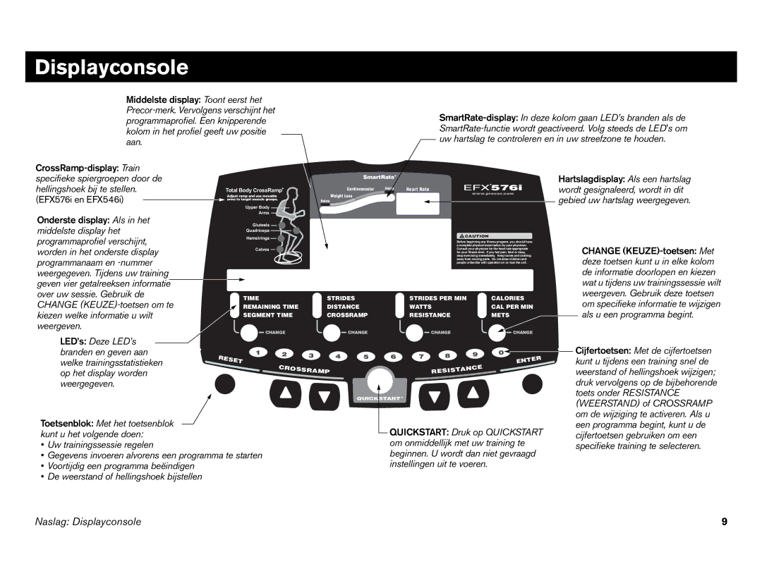 Precor EFX 546i, EFX 556i manual Displayconsole, Total Body CrossRamp 