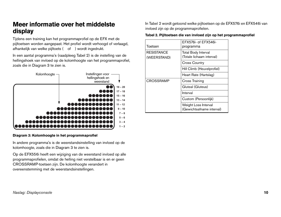 Precor EFX 556i, EFX 546i manual Meer informatie over het middelste display, Weerstand 