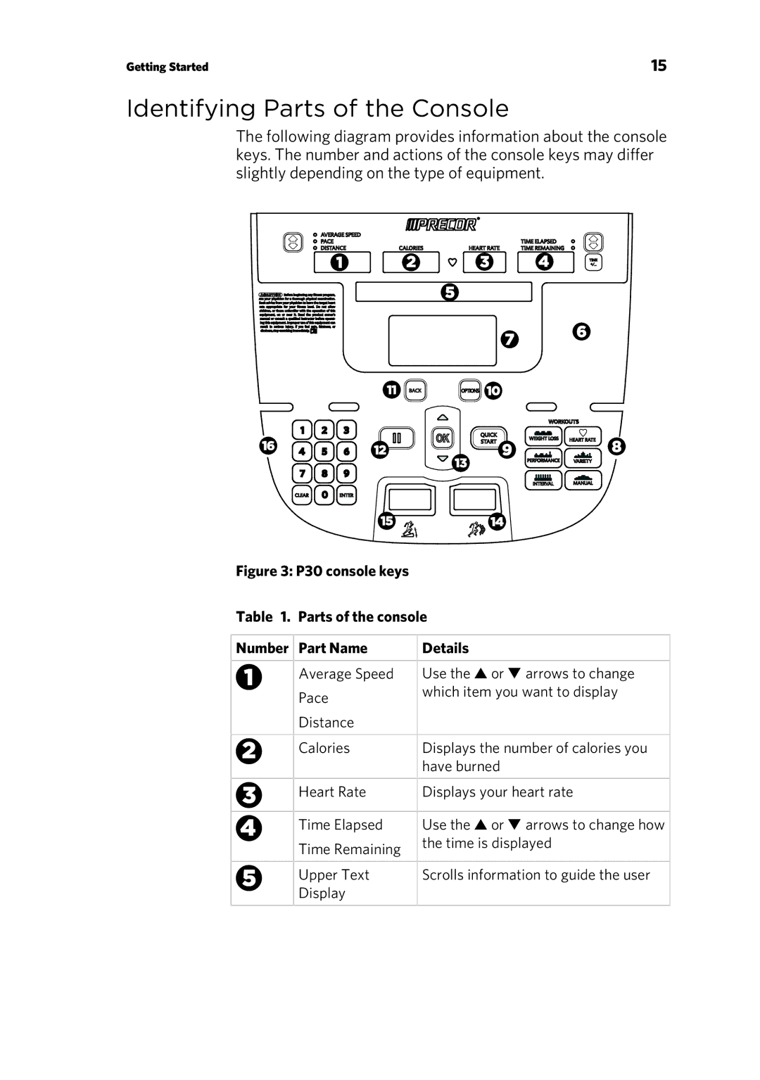 Precor EFX 883, EFX 833 warranty Identifying Parts of the Console 