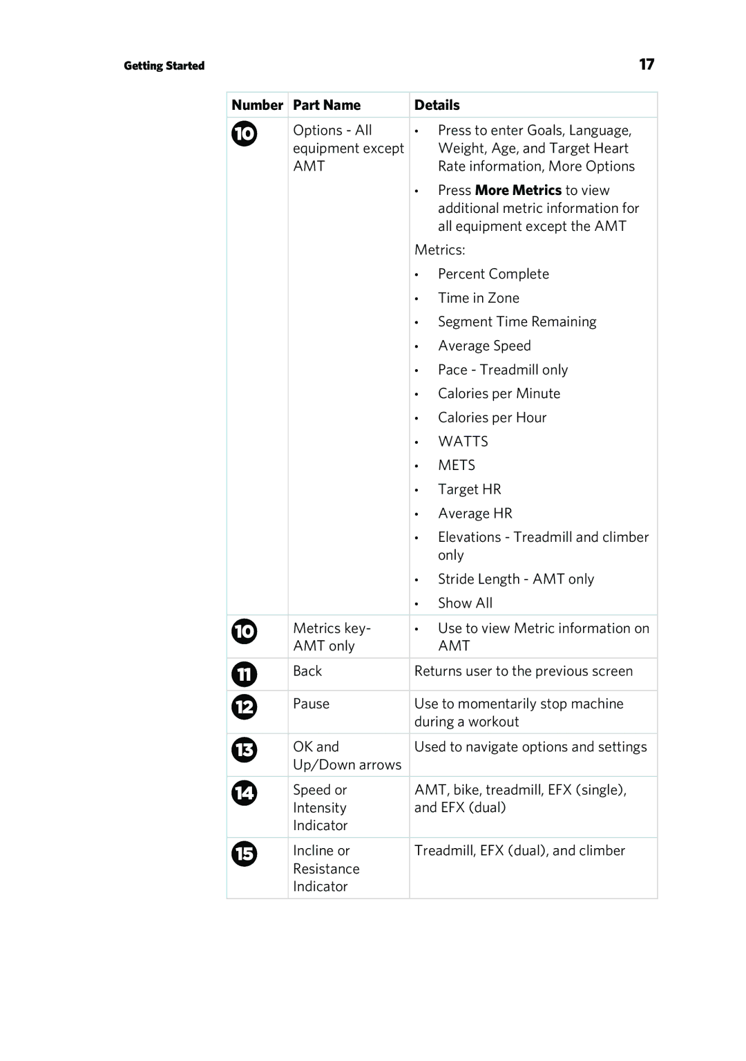 Precor EFX 885, EFX 835 warranty Watts 